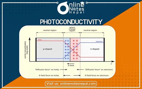 Photoconductivity Semiconductor And Semiconductor Devices Online