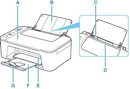 Canon Inkjet Manuals Ts Series Front View