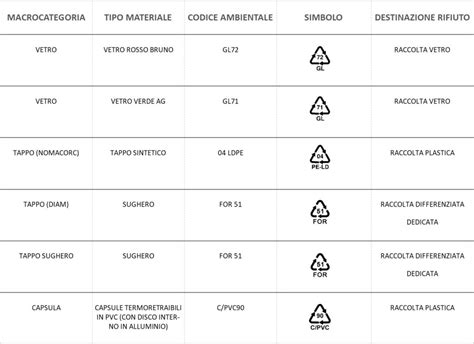 Environmental Labeling Marengo Mauro Azienda Vitivinicola