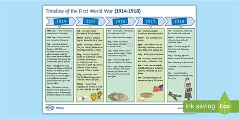 World War 2 Timeline Major Events For Kids