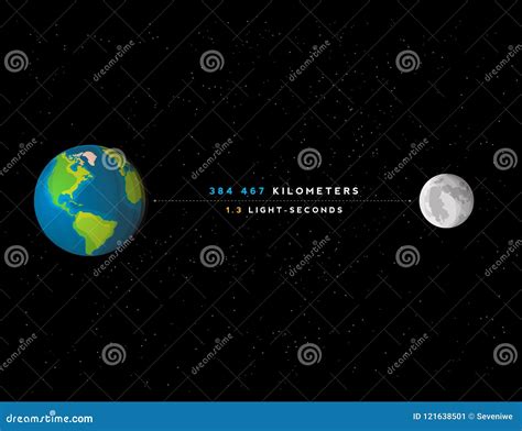 Lista 92 Foto Cual Es La Distancia De La Tierra A La Luna Lleno