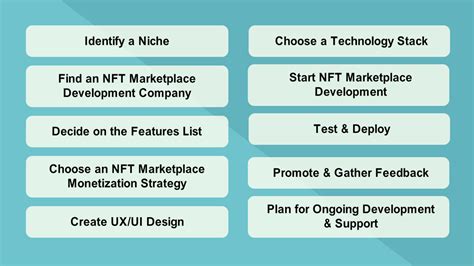 How To Create An Nft Marketplace 10 Step Development Guide