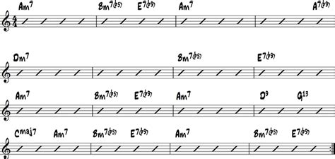 Jazz Guitar Improvisation For Beginners 7 Simple Steps