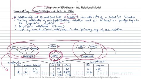 13 How To Convert Er Diagram Intro Relation Or Table Youtube