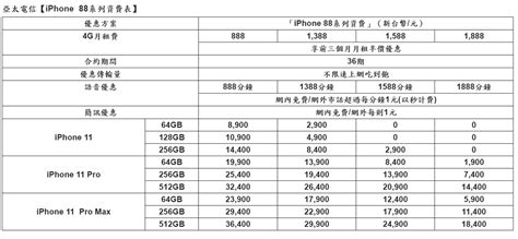 五大電信 Apple Iphone 11系列新機預購活動與購機資費方案懶人包 小丰子3c俱樂部