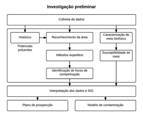 14 Abordagem para a fase de investigação preliminar Download