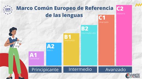 La escala del Marco Común Europeo Dante in Linea