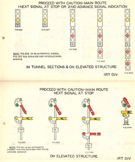 New York City Transit System Signal Rules 1944