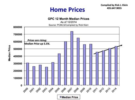 2014 Annual Park City Real Estate Market Update