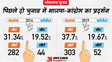 State Wise Parties Vote Percentage In 2014 2019 And 2024 Lok Sabha