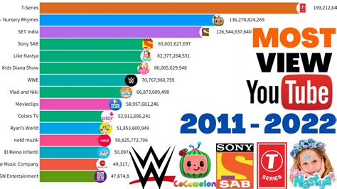 Most Viewed On Youtube Matty Shellie