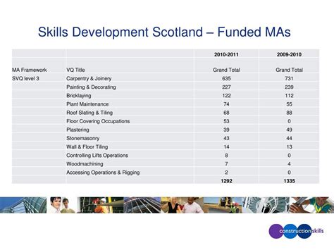 Ppt Skills Development Scotland Funded Mas Powerpoint Presentation