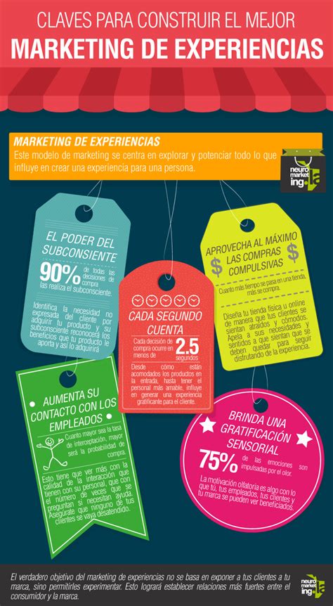 10 Formas De Aumentar Las Visitas A Tu Blog Infografia Infographic