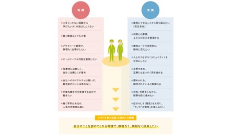 【イマドキ新入社員の仕事に対する意識調査2021】ハイブリッドな勤務を求めるz世代の働く価値観を徹底分解 オフィスのミカタ