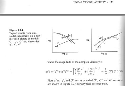 How is viscosity related to modulus (elastic or storage modulus)? | ResearchGate