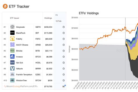 Bitcoin Strategy ETF Tracker