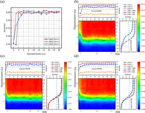 A Symmetric Adaptive Visibility Graph Classification Method Of