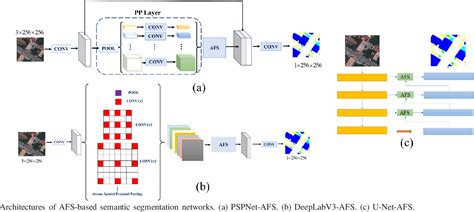 Figure From Semantic Segmentation For Remote Sensing Images Based On