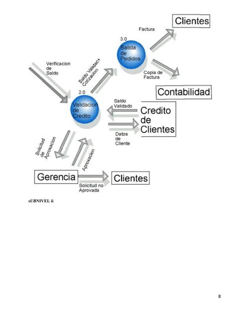 Ejemplo Proyecto Analisis Y Disec3b1o De Sistemas PDF