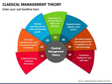 Classical Management Theory PowerPoint And Google Slides Template PPT