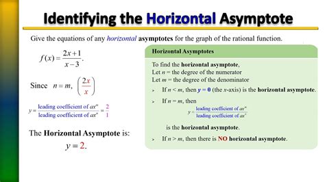 How To Find Horizontal Asymptotes Youtube