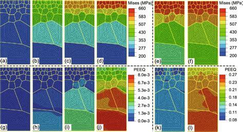 Contours Of Von Mises Stress And Equivalent Plastic Strain Of The