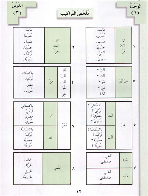 Modul Bahasa Arab