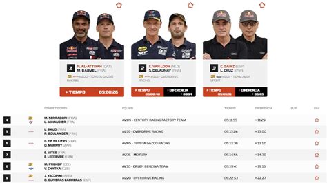 Resultados Dakar Clasificaci N De La Segunda Etapa As