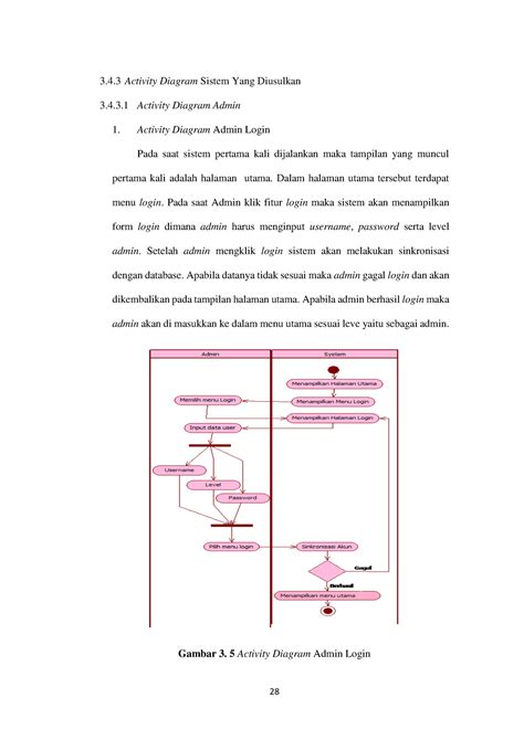 Perancangan Sistem Informasi Penjualan Pada Web 18 28 34 Activity Diagram Sistem Yang