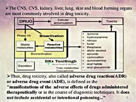 Drug Toxicity Ppt