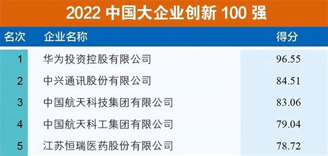 第5名恒瑞医药再度斩获国内创新领域荣誉 企业 全球 公司