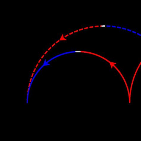 A Slice Of The Fermi Surface Of A 2DEG With Rashba Spin Orbit