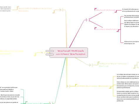 DEONTOLOGÍA PROFESIONAL LOS CÓDIGOS DEONT Mind Map