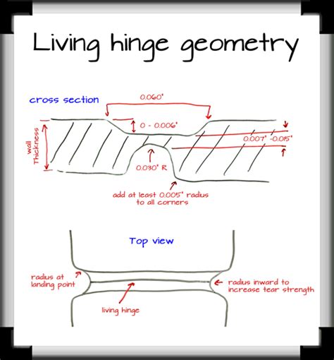 Living Hinge Design - The Ultimate Guide - RevPart