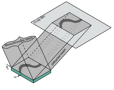 Techniques Laboratory For Synchrotron X Ray Topography