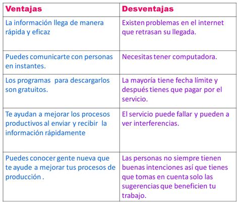 Alexandra Las Comunidades De Aprendizaje A Trav S De Internet