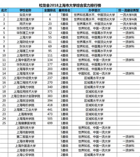 上海各大学位置分布图上海重点大学分布上海各区大学分布第2页大山谷图库