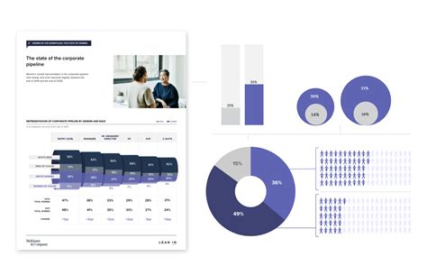 Women In The Workplace 2021 Mckinsey Report Increasing Diversity In