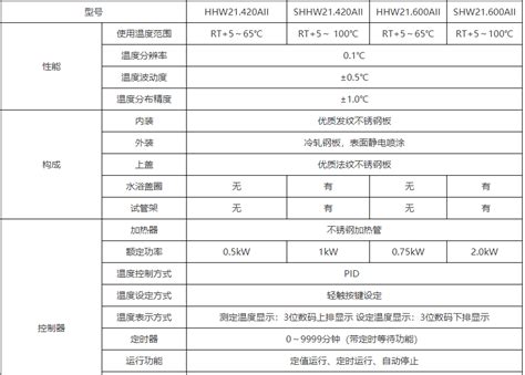 三用恒温 电热恒温水箱 HHW21 420AII SHHW21 420AII HHW21 600AII SHW21 600AII 锂阁优选