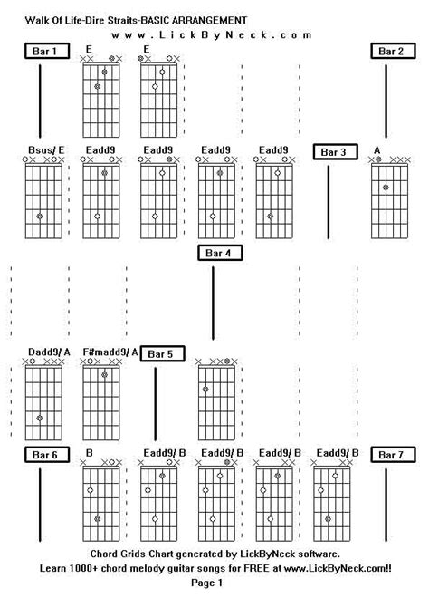 Lick By Neck Learn Solo Chord Melody Fingerstyle Guitar Free Lessons