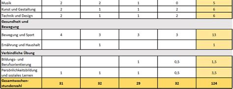Mittelschule Lehen Stundentafel