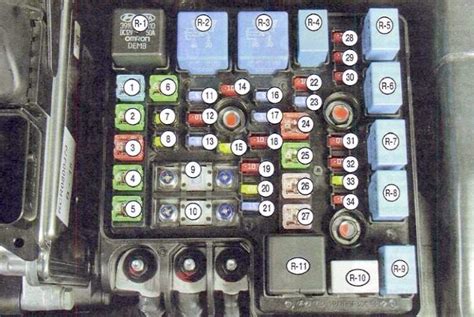 Hyundai Elantra Fuse Box Diagram Startmycar