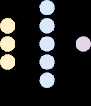 5: Diagram of a Neural Network | Download Scientific Diagram
