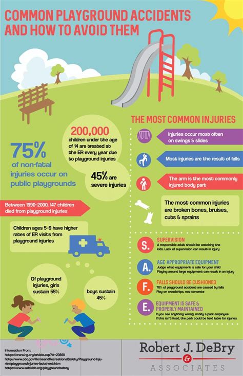 Common Playground Accidents For Children And How To Avoid Them