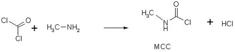 Methyl isocyanate - wikidoc