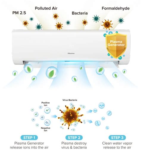 Hisense Air-conditioner: Where Comfort Meets Innovation