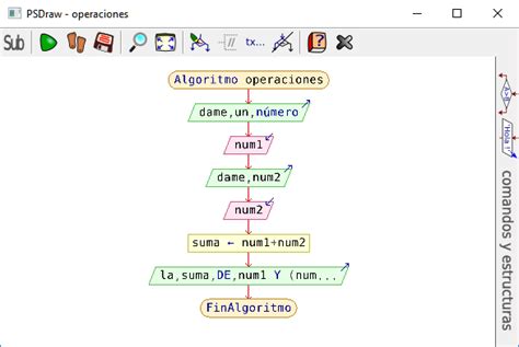 Ejemplos De Diagramas De Flujo En Pseint