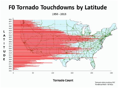 The Location Of Every Tornado Touchdown In America, Graphed