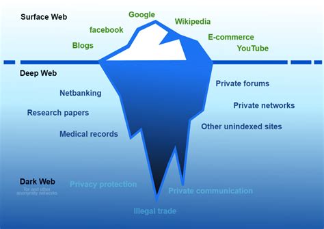 Who Are Today S Dark Web Users Id Agent