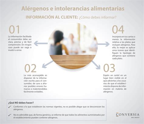 Informar Sobre Al Rgenos E Intolerancias Alimentarias Conversia